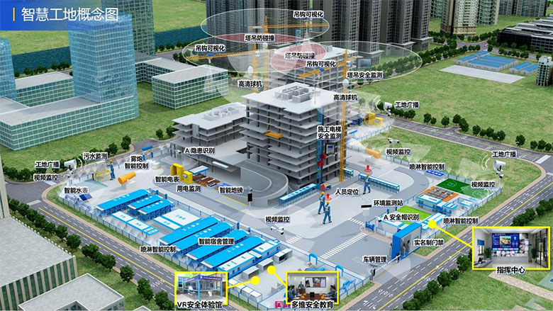智慧工地解决方案